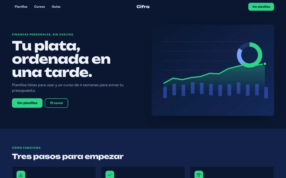 Design em azul-escuro e verde com gráficos